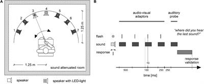 Activities of the Right Temporo-Parieto-Occipital Junction Reflect Spatial Hearing Ability in Cochlear Implant Users